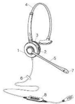 Technical diagram of a headset with numbered parts and wiring, likely for identification or testing purposes.