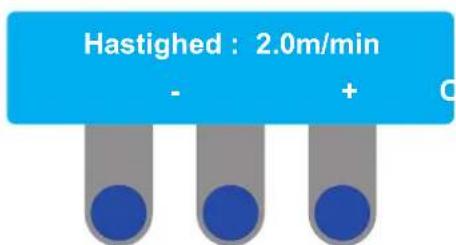 Hastighed : 2.0m/min - + O