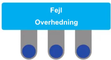 Fejl Overhedning