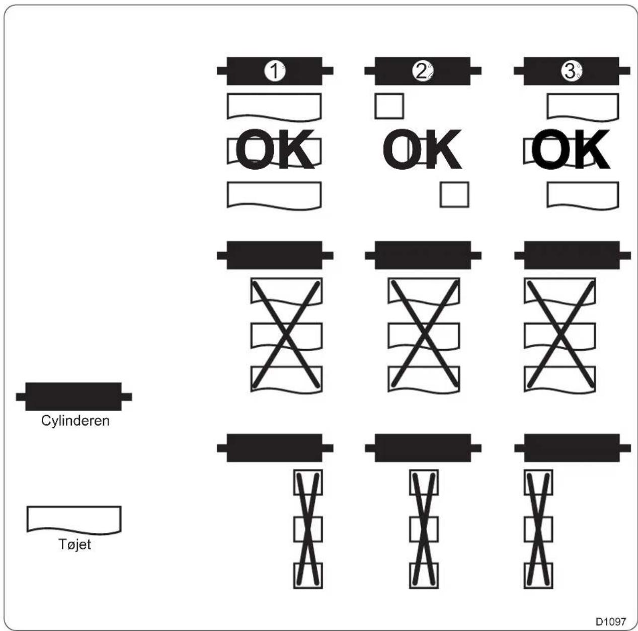Cylinderen Tøjet ① ② ③ OK OK OK D1097