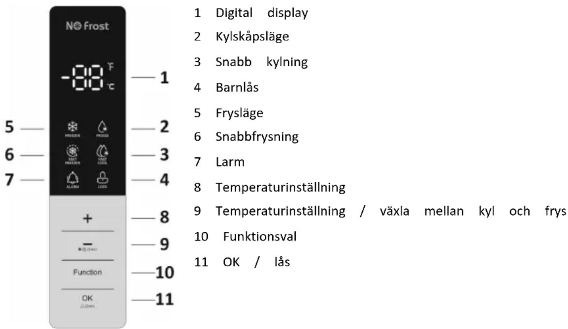 NO Frost -80 °F -20 °C 5 — 6 — 7 — + - Function OK —1 —2 —3 —4 —8 —9 —10 —11 1 Digital display 2 Kylskåpsläge 3 Snabb kylning 4 Barnlås 5 Frysläge 6 Snabbfrysning 7 Larm 8 Temperaturinställning 9 Temperaturinställning / växla mellan kyl och frys 10 Funktionsval 11 OK / lås