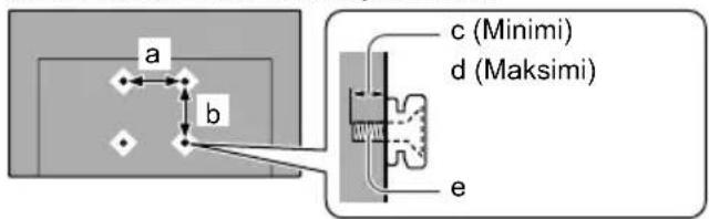 a b c (Minimi) d (Maksimi) e