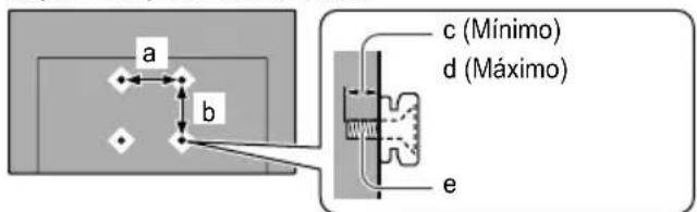 a b c (Mínimo) d (Máximo) e