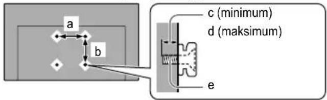 a b c (minimum) d (maksimum) e