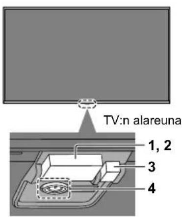 TV:n alareuna 1, 2 3 4