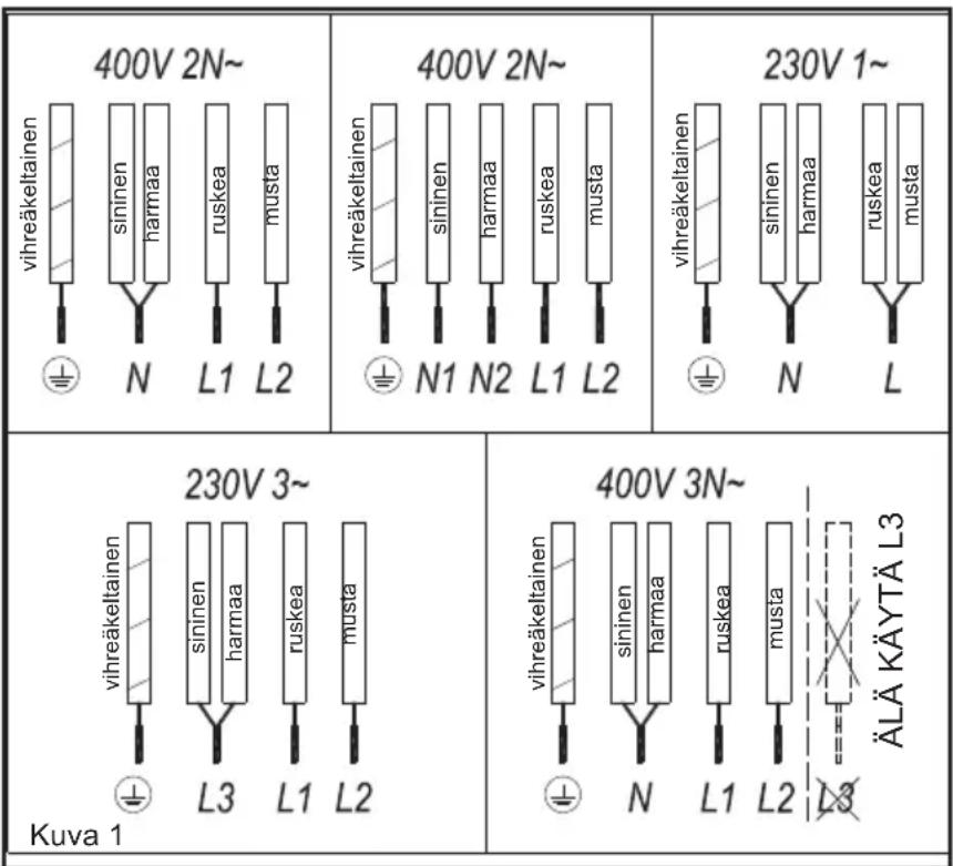 TEKA TT 6415 - Sähköliitäntä - 1