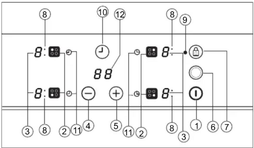 graph TD A["8"] --> B["8: ●"] B --> C["+"] C --> D["8 8"] D --> E["10"] D --> F["12"] G["8"] --> H["8: ●"] H --> I["+"] I --> J["8: ●"] J --> K["9"] J --> L["○"] L --> M["1"] L --> N["6"] L --> O["7"] P["3"] --> Q["8"] R["2"] --> S["11"] T["4"] --> U["-"] V["5"] --> W["11"] X["2"] --> Y["11"] Z["8"]…