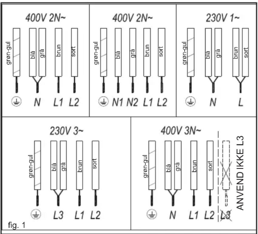 TEKA TT 6415 - Elektrisk tilslutning - 1