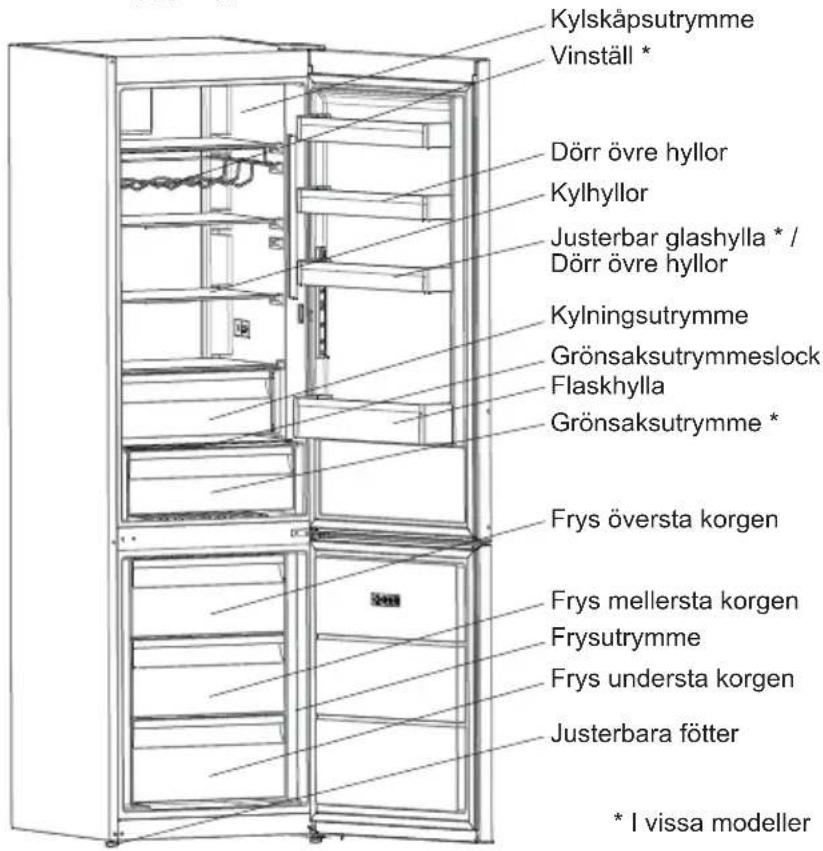 Kylskåpsutrymme Vinställ * Dörr övre hyllor Kylhyllor Justerbar glashylla * / Dörr övre hyllor Kylningsutrymme Grönsaksutrymmeslock Flaskhylla Grönsaksutrymme * Frys översta korgen Frys mellersta korgen Frysutrymme Frys understa korgen Justerbara fötter * I vissa modeller