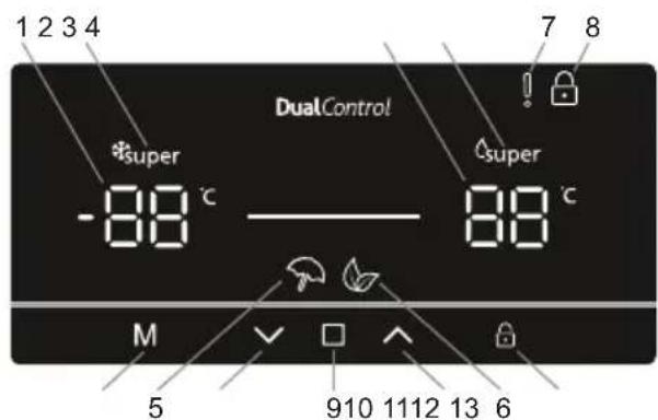 1 2 3 4 DualControl 7 8 *super -88 °C 88 °C super M 5 910 1112 13 6