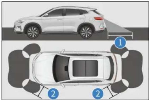 BYD SEAL U DM-i (2024) - Arbeidssensorer og deteksjonsområde - 1