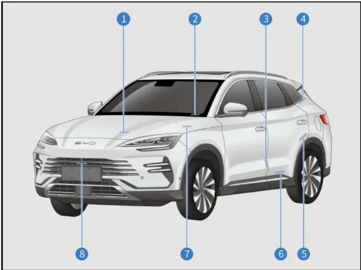 BYD 1 2 3 4 7 8 6 5