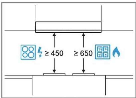 ≥ 450 ≥ 650