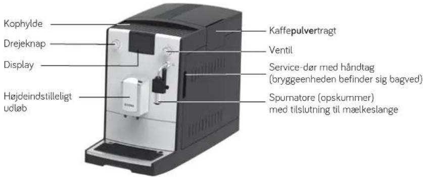 Kophylde Drejeknap Display Højdeindstilleligt udløb Kaffepulvertragt Ventil Service-dør med håndtag (bryggeenheden befinder sig bagved) Spumatore (opskummer) med tilslutning til mælkeslange