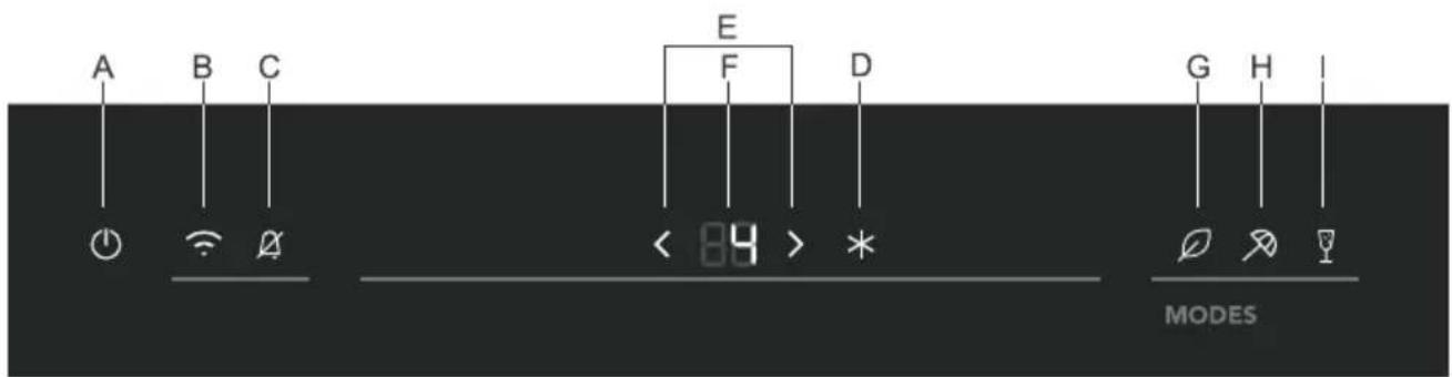 A B C E F D G H < 84 > * MODES