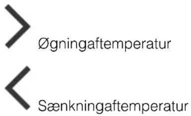 > ∅gningaftemperatur < Sænkningaftemperatur