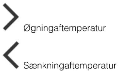> ∅gningaftemperatur < Sænkningaftemperatur
