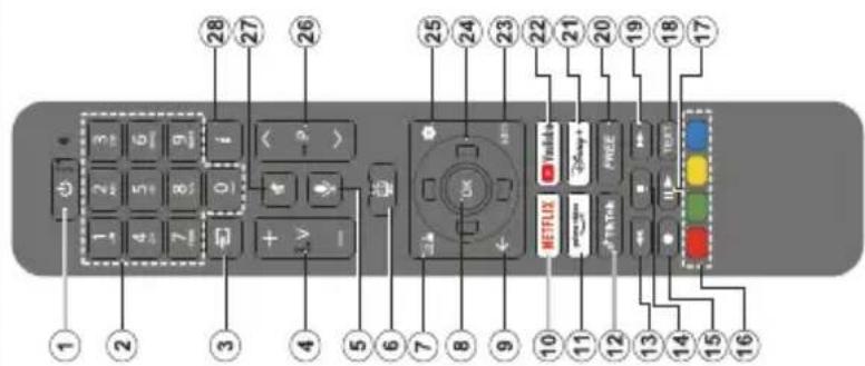 Diagram of a remote control with labeled buttons and keyboard, showing numbered keys and function keys.