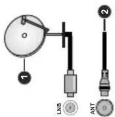 LNB ANT