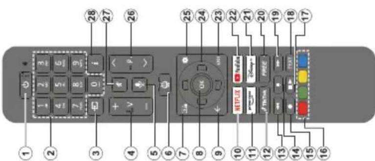 VESTEL 32FT9740 - Fernbedienung - 1
