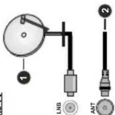 LNB ANT