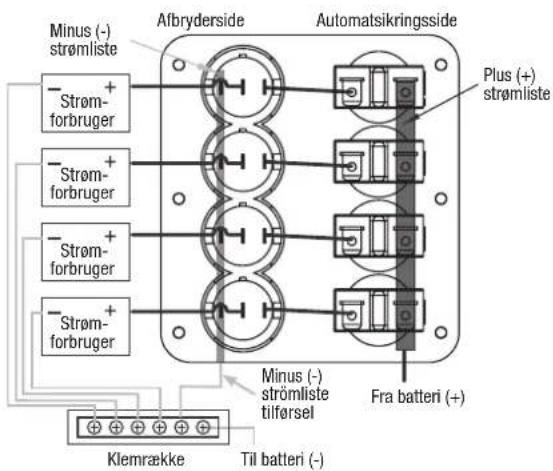 Minus (-) strømliste - Strøm- forbruger - Strøm- forbruger - Strøm- forbruger - Strøm- forbruger Afbryderside Automatsikringsside Plus (+) strømliste Klemrække Til batteri (-) Minus (-) strømliste tilførsel Fra batteri (+)