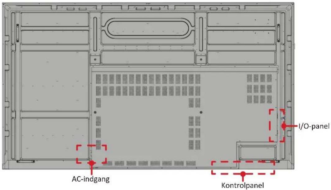 I/O-panel AC-indgang Kontrolpanel