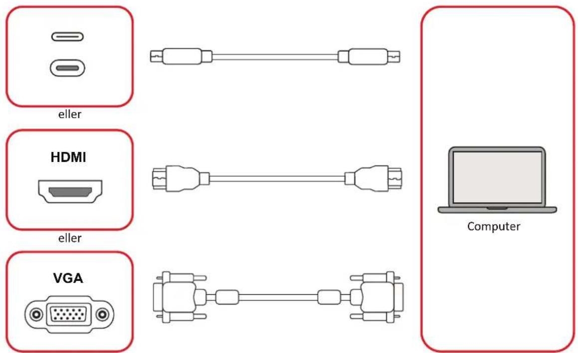eller HDMI eller VGA Computer