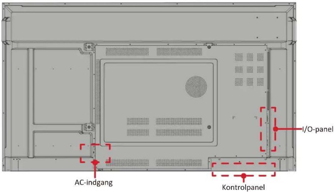 I/O-panel AC-indgang Kontrolpanel