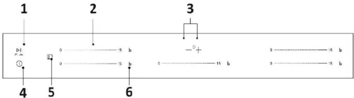 1 2 3 4 5 6 0 15 b 0 15 b -2+ 0 15 b 0 15 b