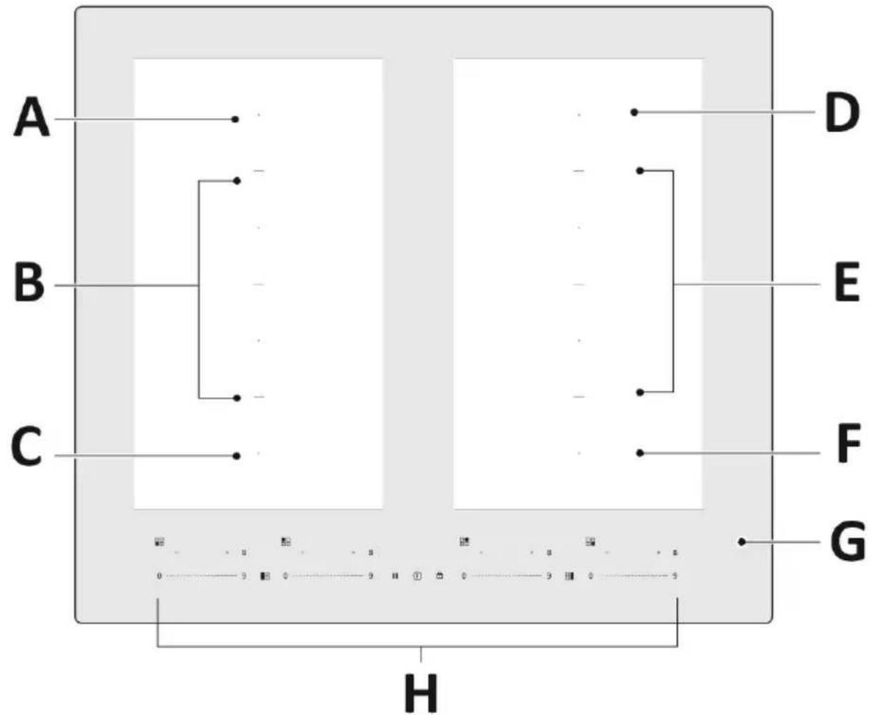 Frigor IPF620SOXW - FORHOLDSREGLER - 1