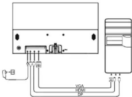 VGA HDMI DP
