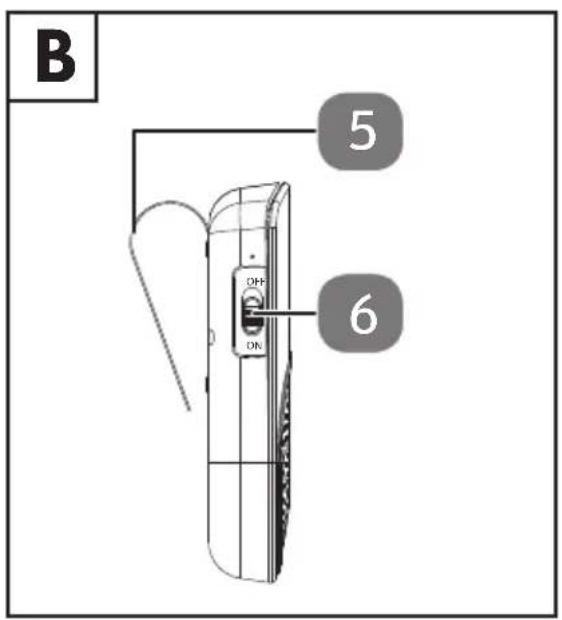 B 5 6 OH ON