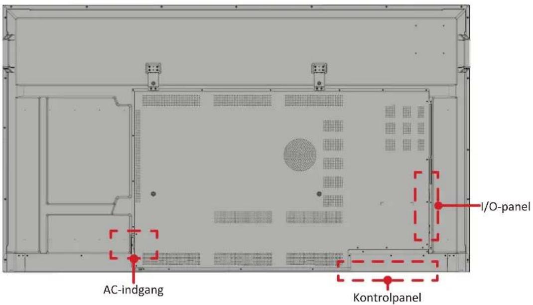 I/O-panel AC-indgang Kontrolpanel