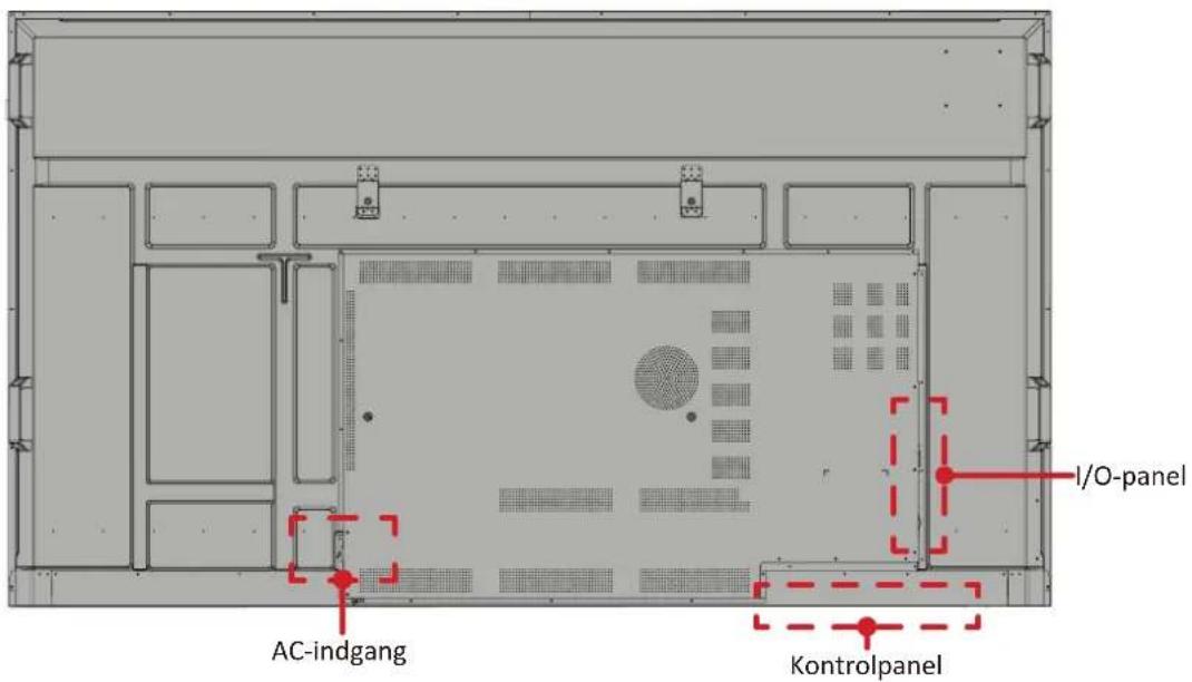 I/O-panel AC-indgang Kontrolpanel