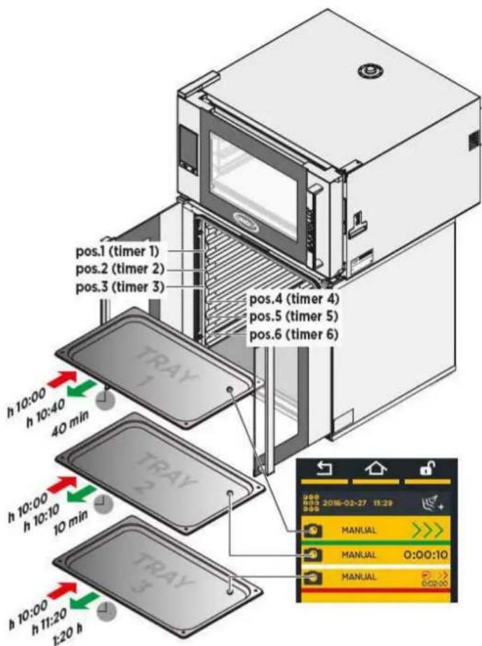 Unox BAKERLUX SHOP.Pro MASTER XEFR-03EU-EMRV-MT - EKSEMPEL PÅ BRUG - 1