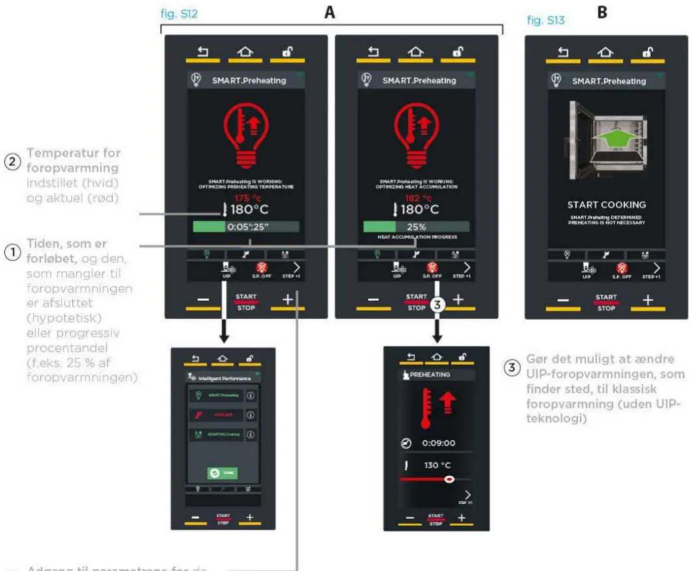 Unox BAKERLUX SHOP.Pro MASTER XEFR-03EU-EMRV-MT - fig. S6 - 2