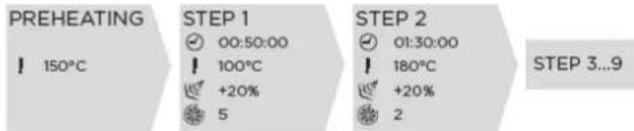 Unox BAKERLUX SHOP.Pro MASTER XEFR-03EU-EMRV-MT - 2C INDSTILLING AF DE F∅LGENDE TRIN (HVIS N∅DVENDIGE) - 1
