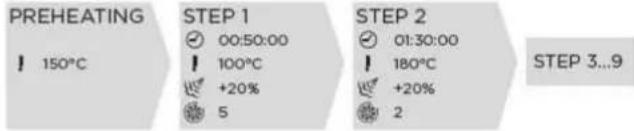 Unox BAKERLUX SHOP.Pro MASTER XEFR-03EU-EMRV-MT - INDSTILLING AF FOROPVARMNING - 1