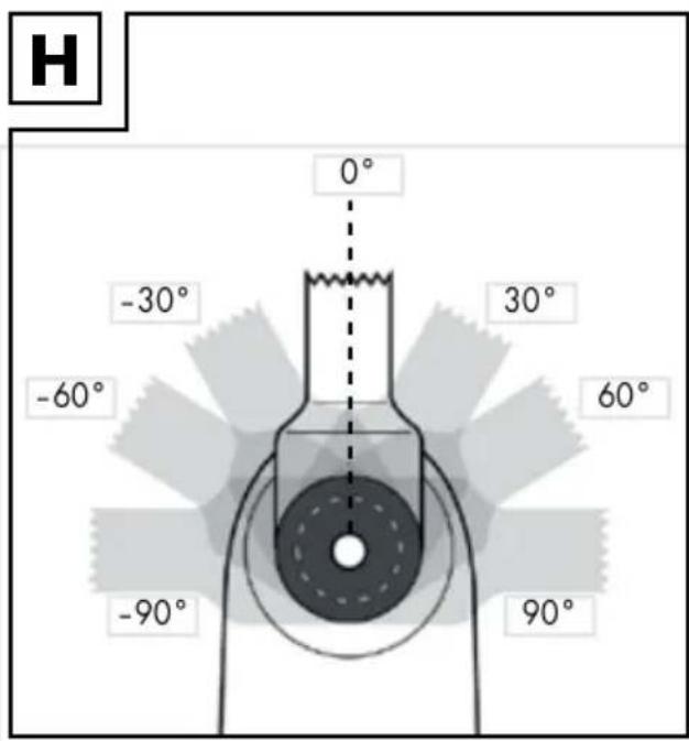 H 0° -30° -60° -90° 30° 60° 90°