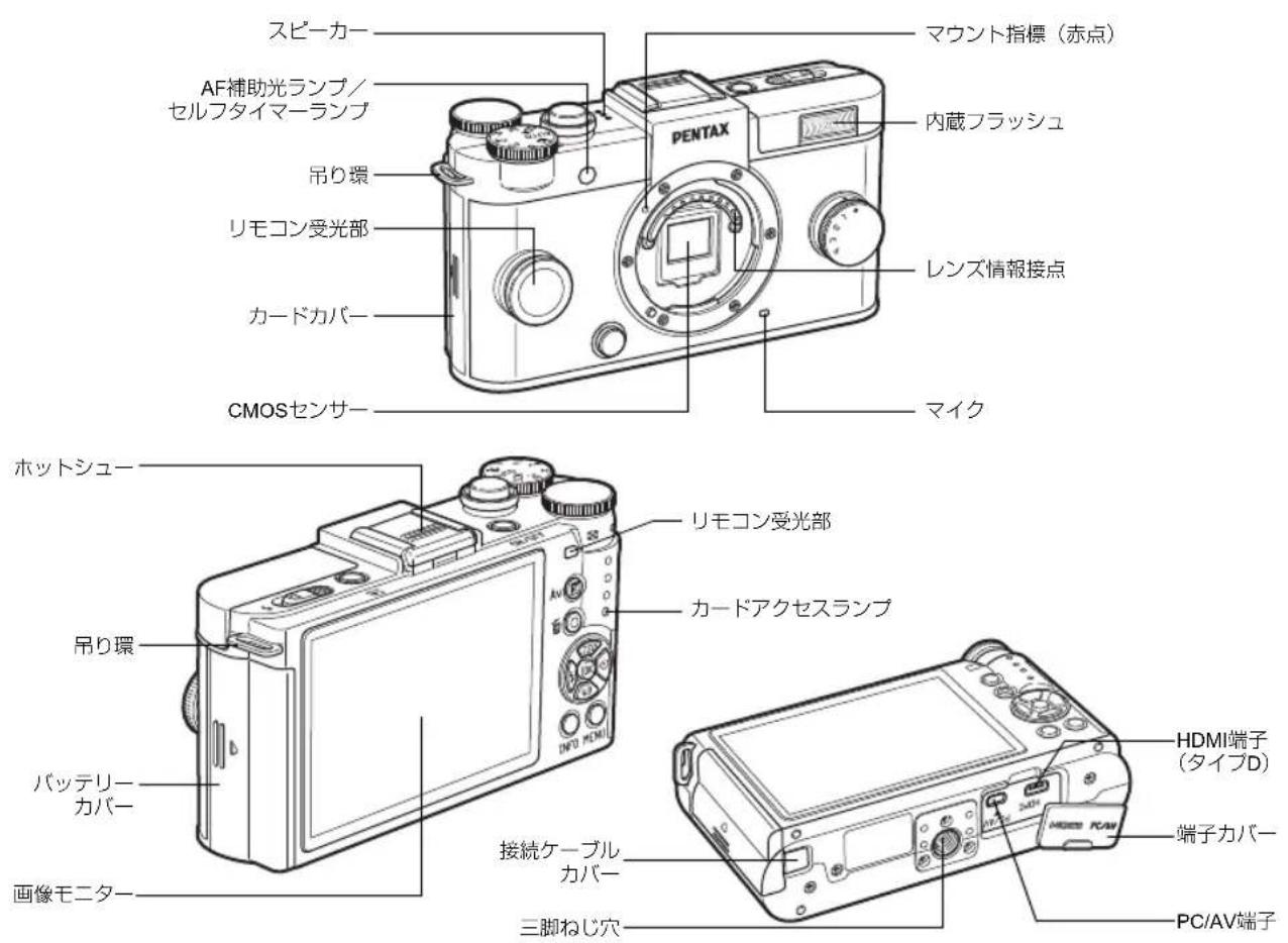 スピーカー マウント指標(赤点) AF補助光ランプ/ セルフタイマーランプ 内蔵フラッシュ 吊り環 リモコン受光部 レンズ情報接点 カードカバー CMOSセンサー マイク ホットシュー リモコン受光部 カードアクセスランプ 吊り環 バッテリー カバー 画像モニター 接続ケーブル カバー 三脚ねじ穴 HDMI端子 (タイプD) 端子カバー PC/AV端子