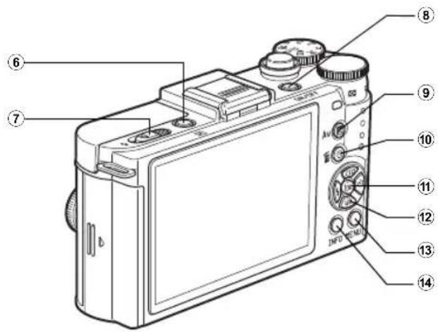 RICOH Q-S1 - ボタン・ダイヤル・レバー - 2