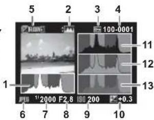5 2 3 4 100-0001 11 12 13 1 6 7 8 9 10 1' 2000 F2.8 200 +0.3
