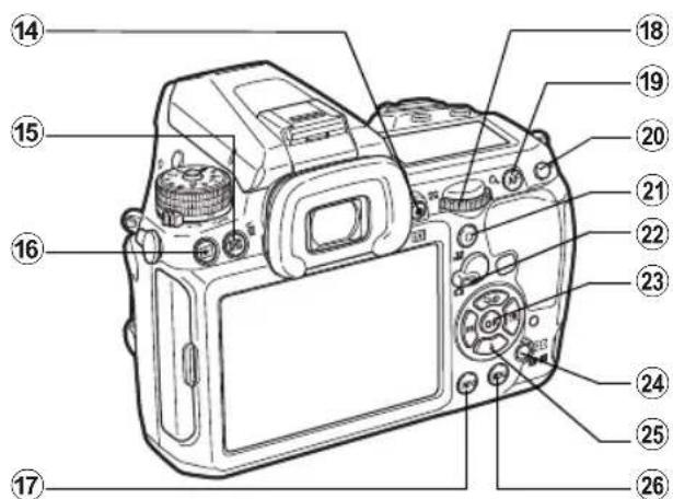 RICOH K-3 - ボタン・ダイヤルの機能 - 2