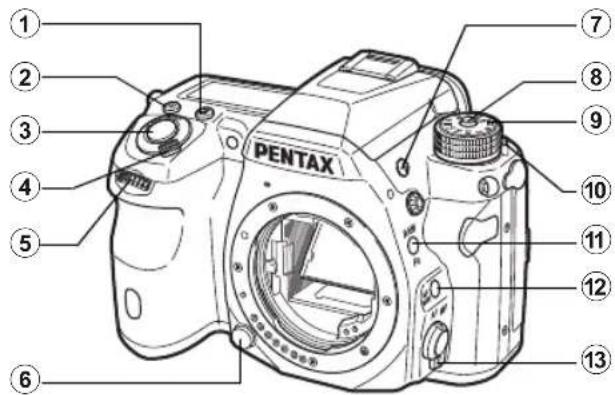 PENTAX ① ② ③ ④ ⑤ ⑥ ⑦ ⑧ ⑨ ⑩ ⑪ ⑫ ⑬ ⑭ ⑬