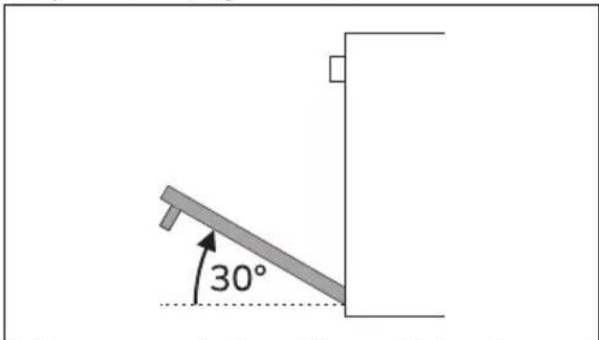30°