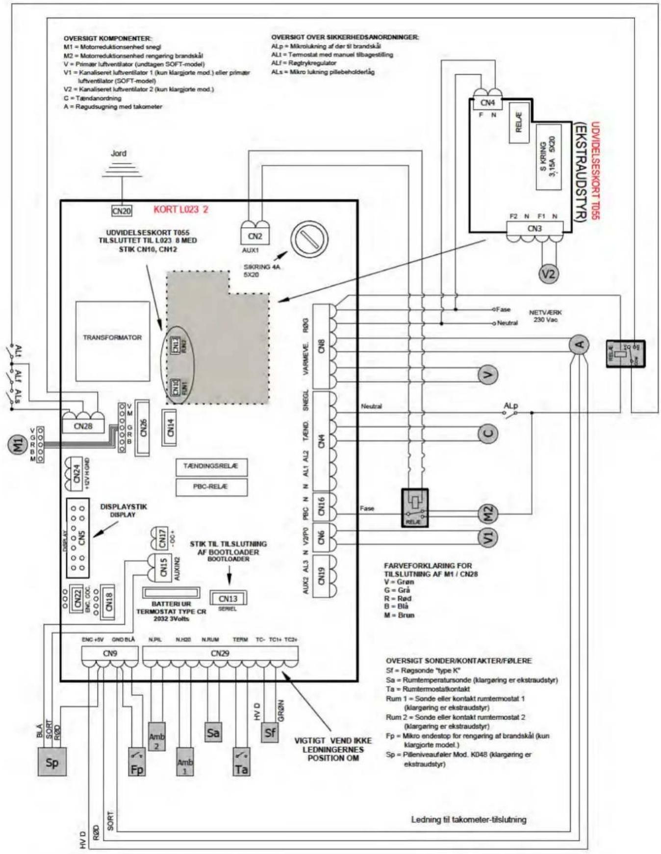 OVERSIGT KOMPONENTER: M1 = Motorreduktionssenhed snegl M2 = Motorreduktionssenhed rengering brandskål V = Primater luftventilator (undtagen SOFT-model) V1 = Kanaliseret luftventilator 1 (kun klargjorte mod.) eller primater luftventilator (SOFT-model) V2 = Kanaliseret luftventilator 2 (kun klargjorte mod.) C = Tændanordning A = Ragudsugning med takometer Jord KORT L023 2 UVDIDELSESKORT T055 TILSLUTTET TIL L023 8 MED STIK CN10, CN12 TRANSFORMATOR CN20 CN26 CN14 TAENDINGSRELÆ PBC-RELÆ DISPLAYSTIK DISPLAY CN17 - OC+ CN15 AUXING STIK TIL TILSLUTNING AF BOOTLOADER BOOTLOADER BATTERI UR TERMOSTAT TYPE CR 2032 3Volts CN13 SERIEL ENG + BV GND BLÅ N.PIL N.H20 N.RUM TERM TC- TC1+ TC2+ CN9 CN29 VIGTIGT VEND IKKE LEDNINGERNES POSITION OM N. Grøn G = Grå R = Rød B = Blå M = Brun OVERSIGT SONDER/KONTAKTER/F∅LERE Sf = Ragsonde "type K" Sa = Rumtemperatursonde (klargaring er ekstraudstyr) Ta = Rumtermostatkontakt Rum 1 = Sonde eller kontakt rumtermostat 1 (klargaring er ekstraudstyr) Rum 2 = Sonde eller kontakt rumtermostat 2 (klargaring er ekstraudstyr) Fp = Mikro endestop for rengering af brandskål (kun klargjorte model.) Sp = Pilleniveaufaler Mod. K048 (klargaring er ekstraudstyr) LEDNING TIL TAKOMETER-TILSLUTNING OVERSIGT OVER SIKKERHEDSANORDNINGER: ALp = Mikrolukning af der til brandskål AL1 = Termostat med manuel tilbagestilling ALF = Regtryregulator ALs = Mikro lukning pilebeholderläg CN4 F N RELE OZOG VPI. CNBA4 S EKSTRAUDSTYR F2 N F1 N UVIDELSESKORT T055 V2 Fase Neutral NETV/ERK 230 Vac V1 Fase RELÆ ALp FAS ENTRAL NEUTVERK 230 Vac FAS ENTRAL FAS ENTRAL FAS ENTRAL FAS ENTRAL FAS ENTRAL FAS ENTRAL FAS ENTRAL FAS ENTRAL FAS ENTRAL FAS ENTRAL FAS ENTRAL FAS ENTRAL FAS ENTRAL FAS ENTRAL FAS ENTRAL FAS ENTRAL FAS ENTRAL FAS EN TRAIL FAS EN TRAIL FAS EN TRAIL FAS EN TRAIL FAS EN TRAIL FAS EN TRAIL FAS EN TRAIL FAS EN TRAIL FAS EN TRAIL FAS EN TRAIL FAS EN TRAIL FAS EN TRAIL FAS EN TRAIL FAS EN TRAIL FAS EN TRAIL FAS EN TRAIL FAS EN TRAIL FAS EERK 230 Vac FARVEFORKLARING FOR TILSLUTNING AF M1 / CN28 V = Gran G = Grå R = Rød B = Blå M = Brun OVERSIGT SONDER/KONTAKTER/F∅LERE Sf = Ragsonde "type K" Sa = Rumtemperatursonde (klargaring er ekstraudstyr) Ta = Rumtermostatkontakt Rum 1 = Sonde eller kontakt rumtermostat 1 (klargaring er ekstraudstyr) Rum2 = Sonde eller kontakt rumtermostat 2 (klargaring er ekstraudstyr) Fp = Mikro endestop for rengering af brandskål (kun klargjorte model.) Sp = Pilleniveaufaler Mod. K048 (klargaring er ekstraudstyr)