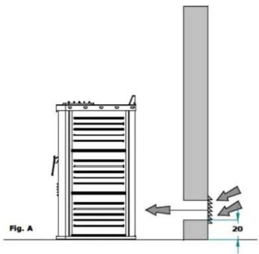Fig. A 20
