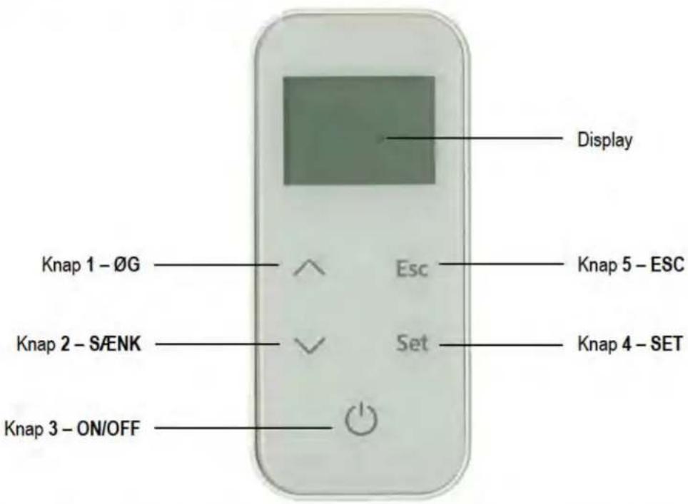 Display Knap 1 - ØG Esc Knap 5 - ESC Knap 2 - S/ENK Set Knap 4 - SET Knap 3 - ON/OFF