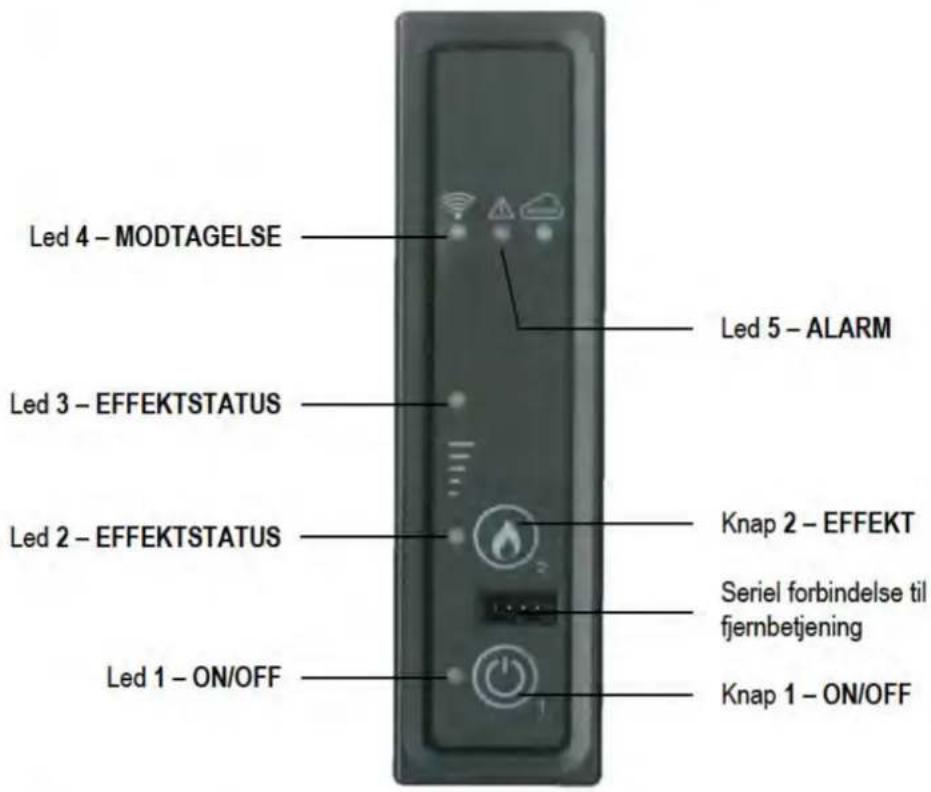 Led 4 - MODTAGELSE Led 3 - EFFEKTSTATUS Led 2 - EFFEKTSTATUS Led 1 - ON/OFF Led 5 - ALARM Knap 2 - EFFEKT Serial forbindelse til fjernbetjening Knap 1 - ON/OFF